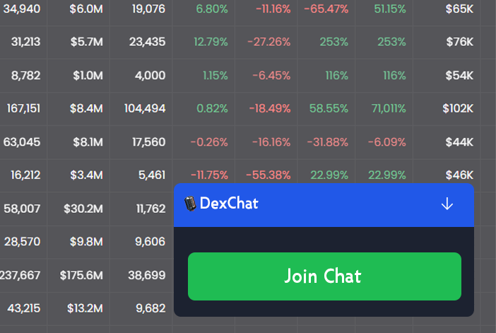 DexChat Interface